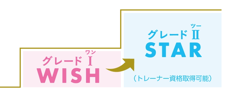 グレード Ⅰ Wish から